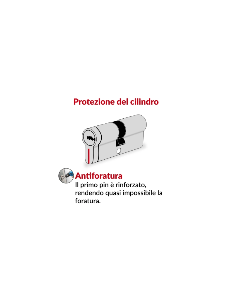 Cilindro europeo Transit 1 35 x 50 mm, nichelato, funzione emergenza, 5 chiavi – THIRARD