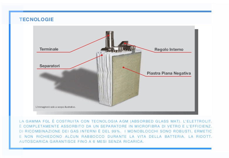BATTERIA FIAMM 12FGL42 12V 42Ah