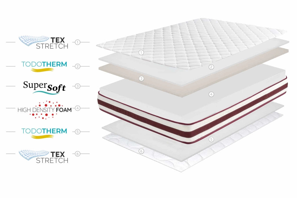 Materasso SuperSoft First Class Edition 21cm, 150 X 200cm - Moonia