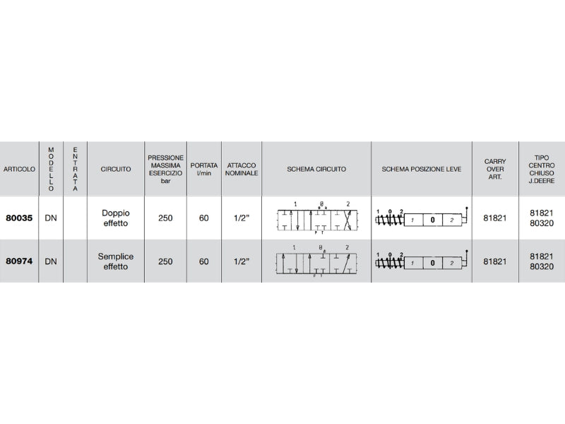 Distributore monoblocco in ghisa 1 leva 1/2 tipo DN predisposto per carry over - 80974