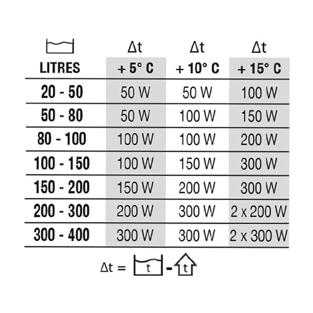 Newa Therm Next - Riscaldatore Elettronico Infrangibile Wattaggio Riscaldatori e lampade terrario: 100W