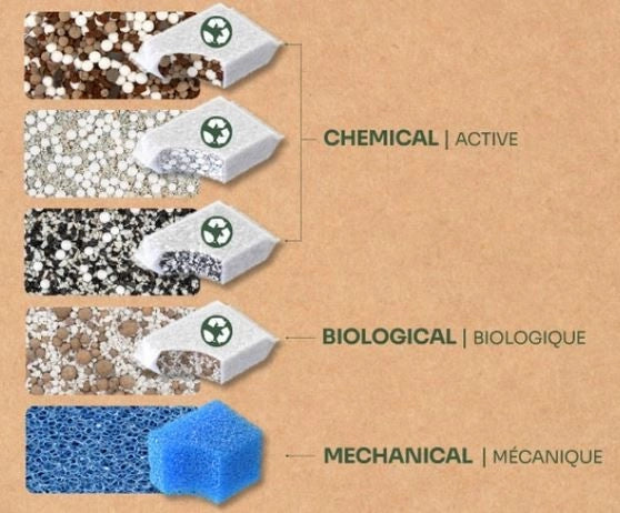 Aquatlantis Bio Filter 600 - filtro interno modulare per acquari fino a 150