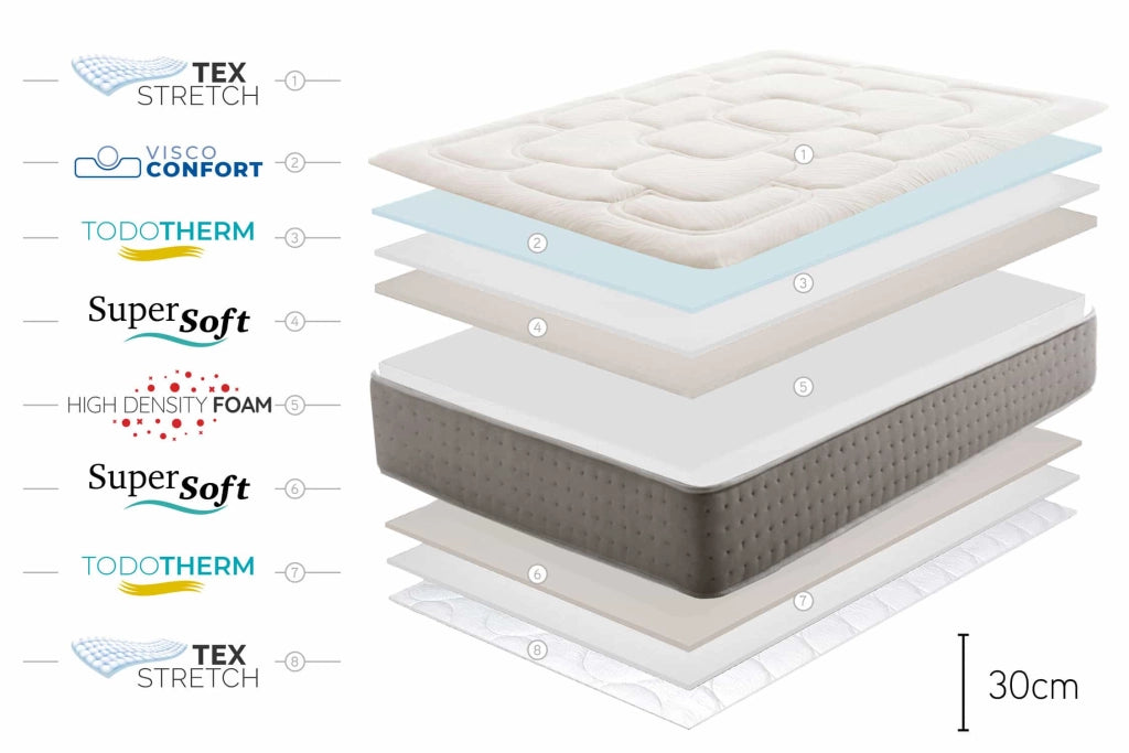 Materasso viscoelastico King Max Multizone - 180X200, 30cm - Moonia