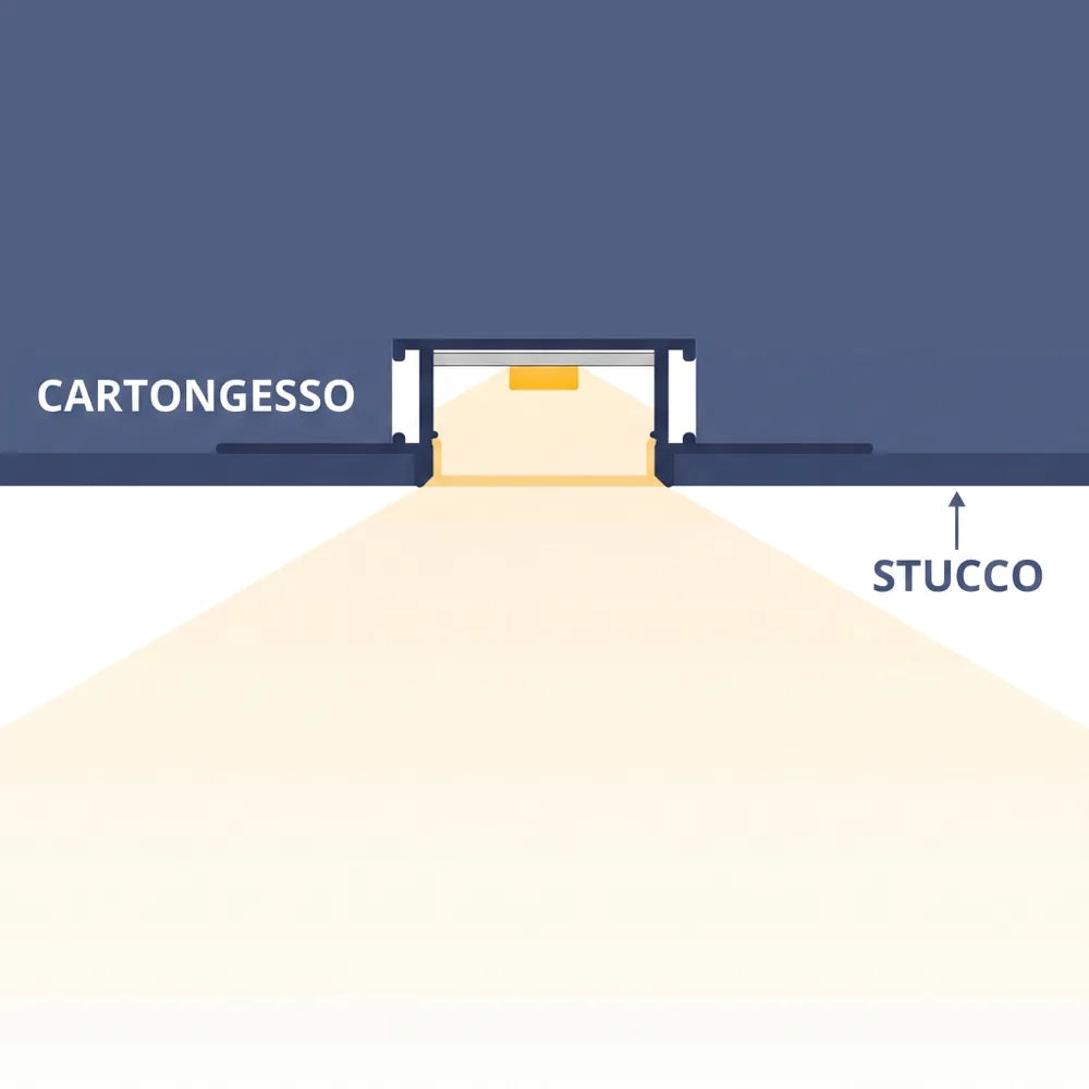 Profilo da incasso in alluminio silver 2mt per cartongesso per doppia striscia led