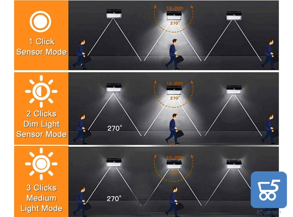 Luci Di Sicurezza Solare A 262 LED Per Esterni 3 Modalità Sensore Di Movimento Impermeabile 6000K