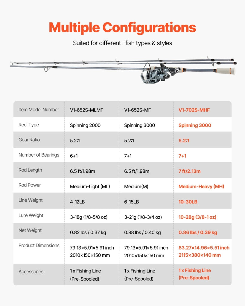Set Canna da Pesca 2,13 m e Mulinello Spinning 3000 in Carbonio IM6 con Impugnatura EVA Resistente per Acqua Dolce e Salata