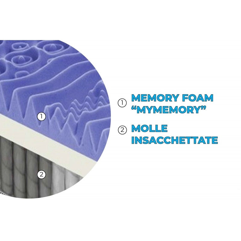 Materasso “Sorrento” a molle insacchettate e memory foam 7cm a 13 Zone Differenziate - 160x200