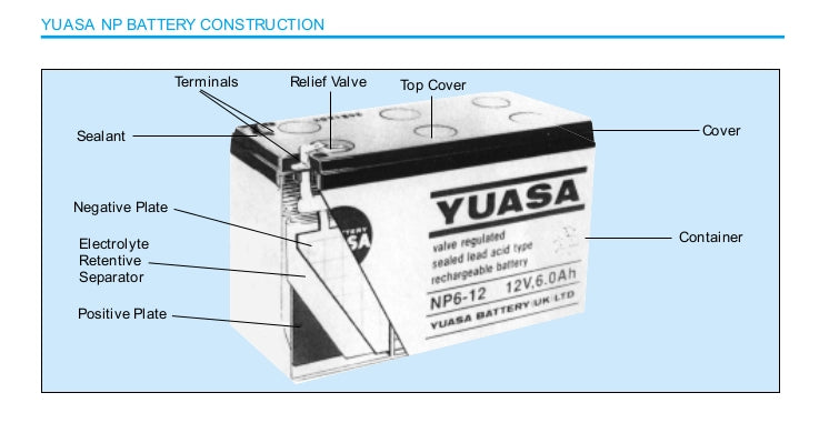 BATTERIA YUASA NP7-12 12V 7Ah