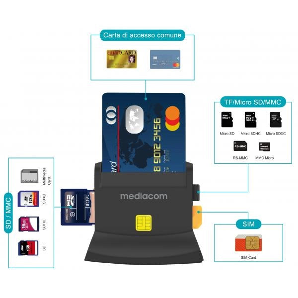 USB 2.0 LETTORE SMART CARD H.S.