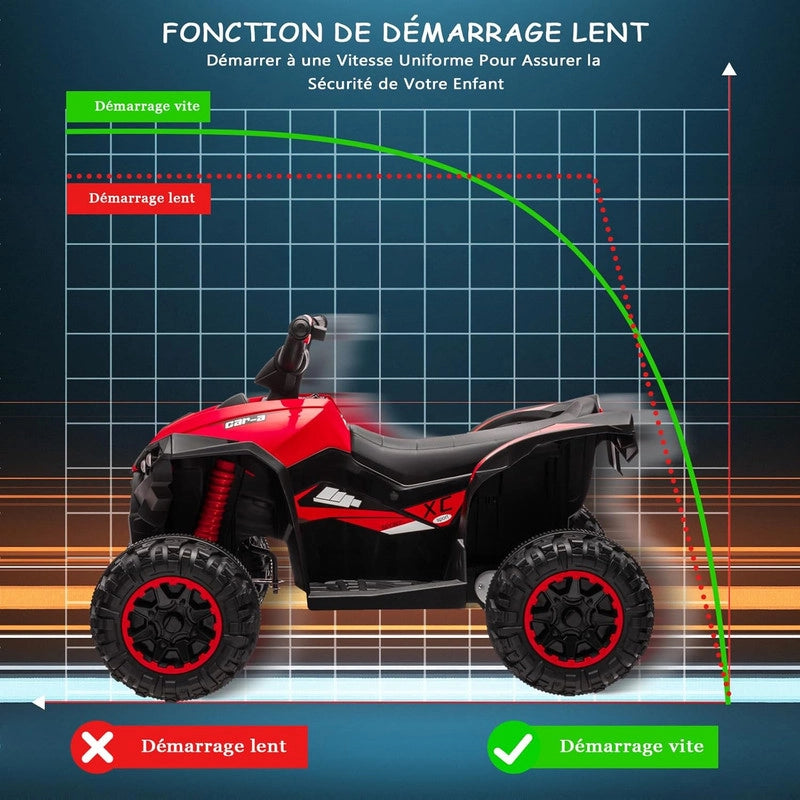 Quad Elettrico per Bambini 12V ATV con Ruote EVA; Telecomando; Sospensioni; Bluetooth e Fari LED