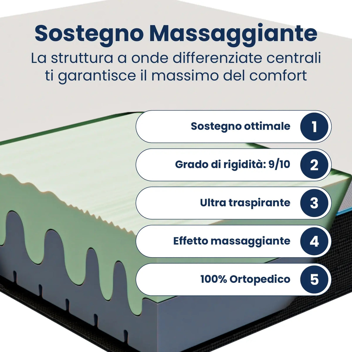 Materasso king size Memory Foam 180x200; bio adap con effetto massaggio a due strati; ortopedico "VISIR"