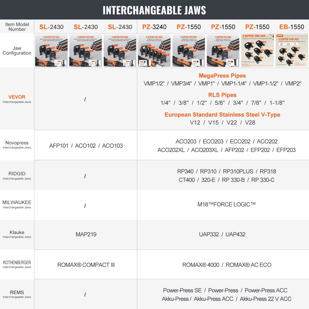 Pressatrice per tubi a batteria PZ-1550 con ganasce V15 V22 V28, 2 batterie 18V 4,0Ah, 32KN, per idraulica e bricolage
