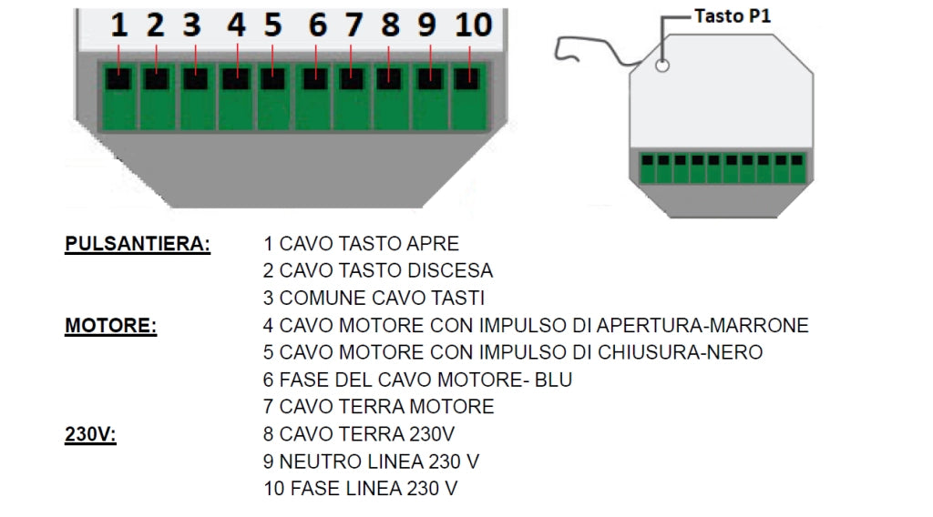 Centralina Universale e Telecomando in KIT per Motori tapparelle meccanici