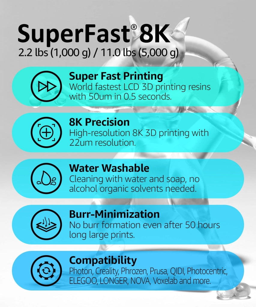 Resina per stampanti 3D SuperFast 8K, lavabile con acqua, 5000 g, trasparente