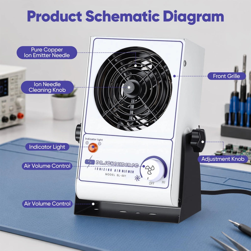 Ventilatore d'aria ionizzante, antistatico, con portata da 45 a 110 CFM e bilanciamento ionico di ±10 V
