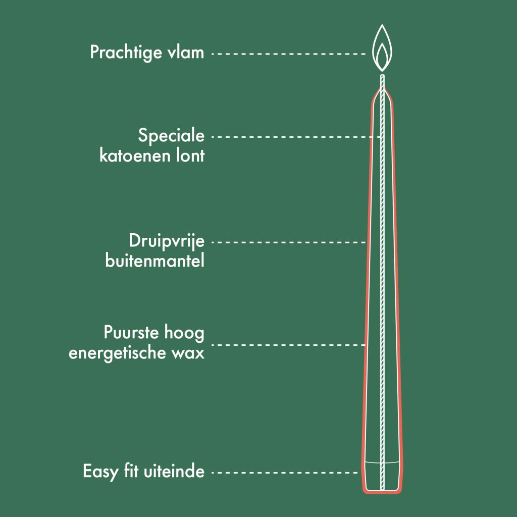 Candele con la punta dritta, alte 24,5 cm, confezione da 32 pezzi, colore bianco, senza olio di palma