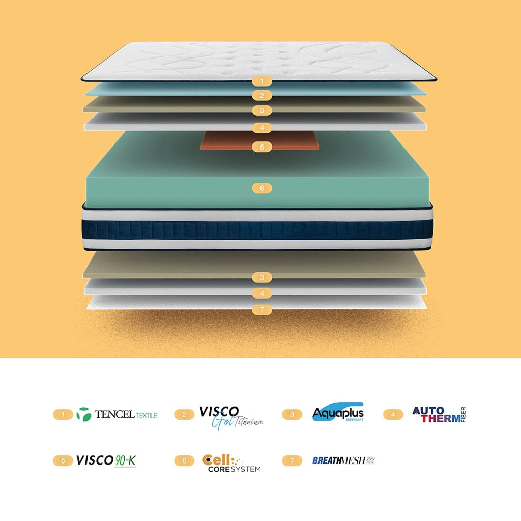 Materasso Memory Cell Plus ViscoGel Titanium, 90x180 cm