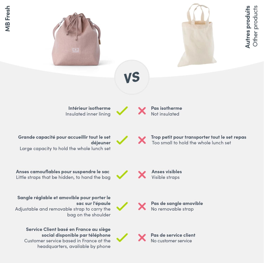 Borsa termica isolata da 5,7 litri – Borsa frigo con tracolla – Rosa