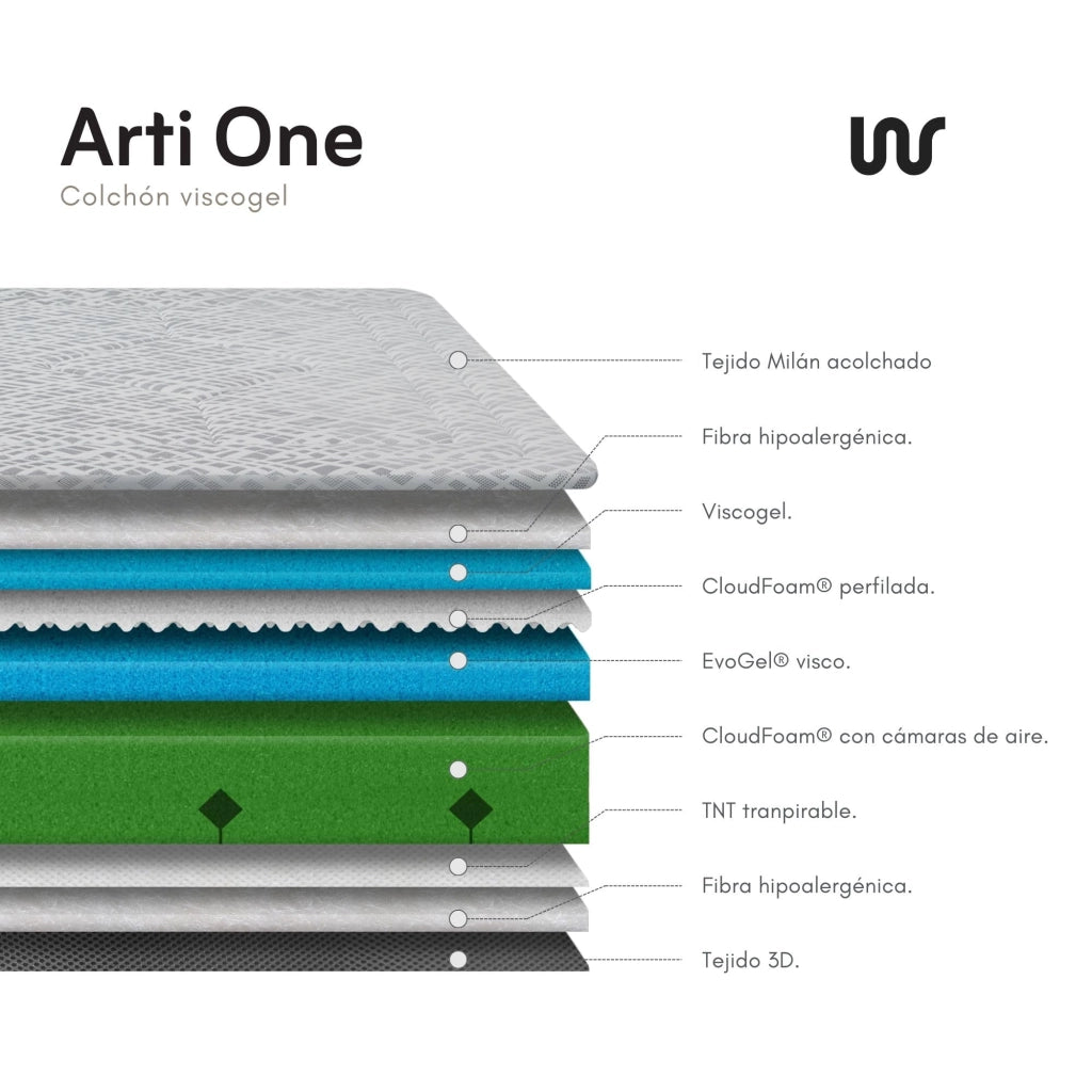 Materassi in viscoelastico, dimensioni 105x180 cm, altezza 26 cm, ipoallergenici