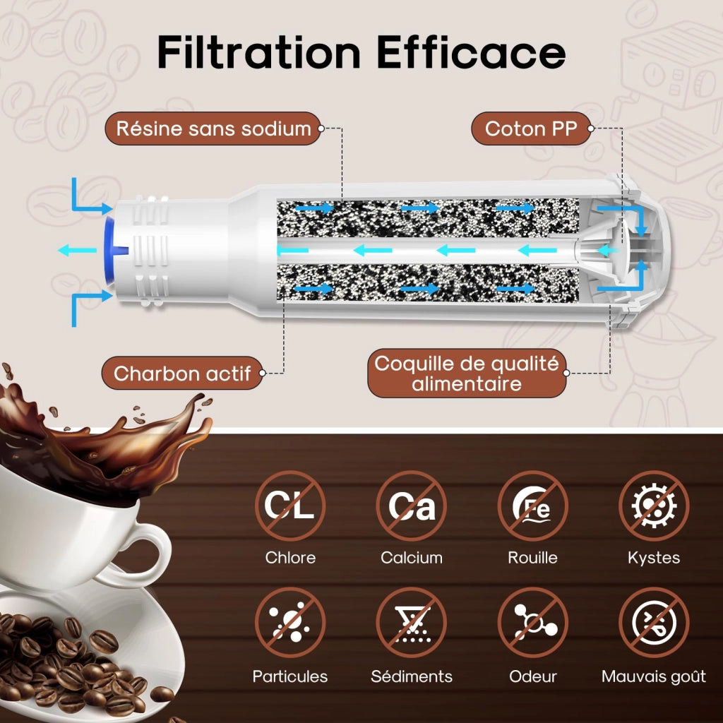 Filtri per macchina da caffè, confezione da 6 pezzi, compatibili con Krups F088