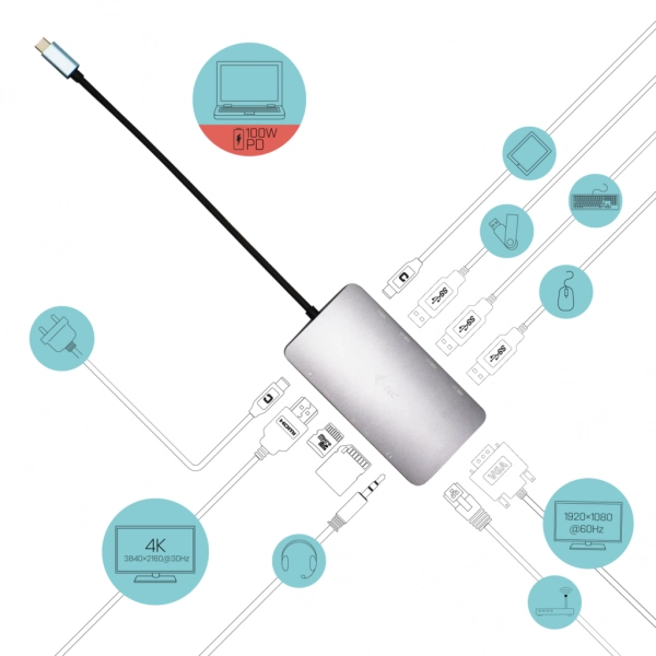 I-TEC DOCKING STATION USB-C - HDMI, VGA, LAN, PD100W e ALIMENTATORE