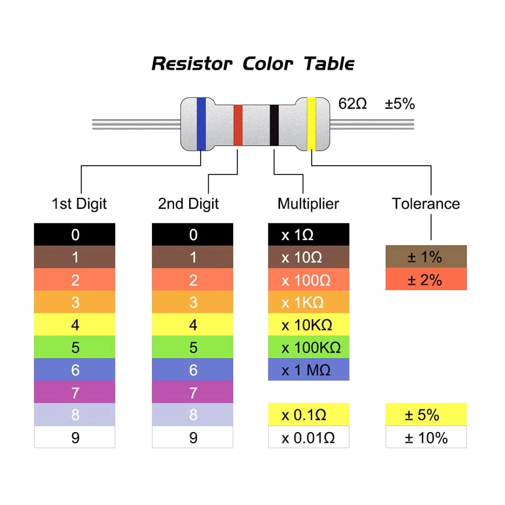 100 resistenze a strato di carbone, valore di 200 Ohm, potenza 0,25 W, tolleranza 5%