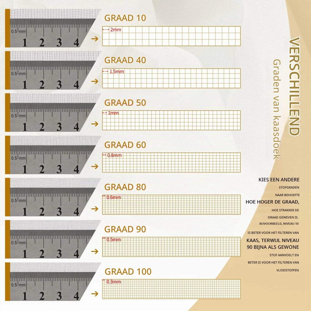 Rotolo di garza per formaggio, 0,9 m x 27 m, 100% cotone, non sbiancato, riutilizzabile