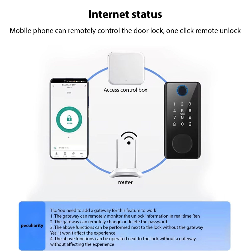 Serratura intelligente con Bluetooth, app TY, impronta digitale, password, carta RFID, 5 metodi di sblocco, serratura per porta in lega di alluminio, per porte spessore 35-60 mm, ufficio, camere da letto