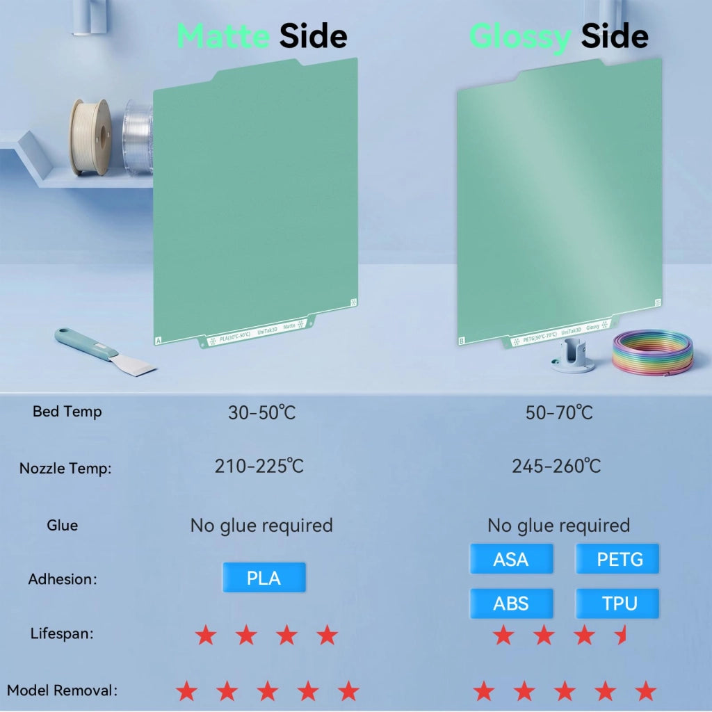 Pannello prefabbricato, con finitura lucida su un lato e opaca sull'altro, dimensioni 266x293 mm, compatibile con Creator 5/5 Pro