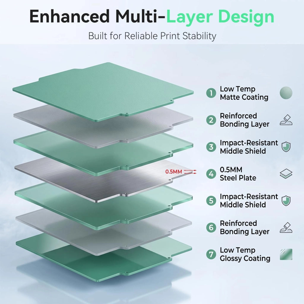 Pannello prefabbricato, con finitura lucida su un lato e opaca sull'altro, dimensioni 266x293 mm, compatibile con Creator 5/5 Pro