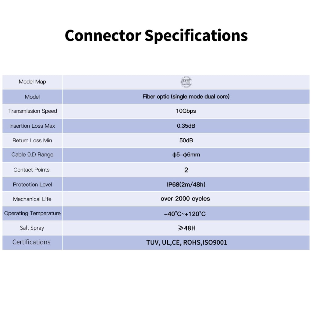 Connettore in fibra ottica LC, single-mode, dual core, grado di protezione IP68