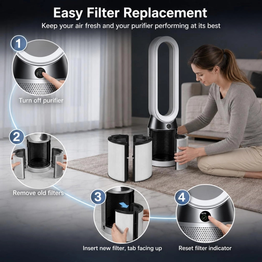 Filtro HEPA 2-in-1 con carbone attivo, compatibile con i modelli Dyson HP04, TP04 e DP04