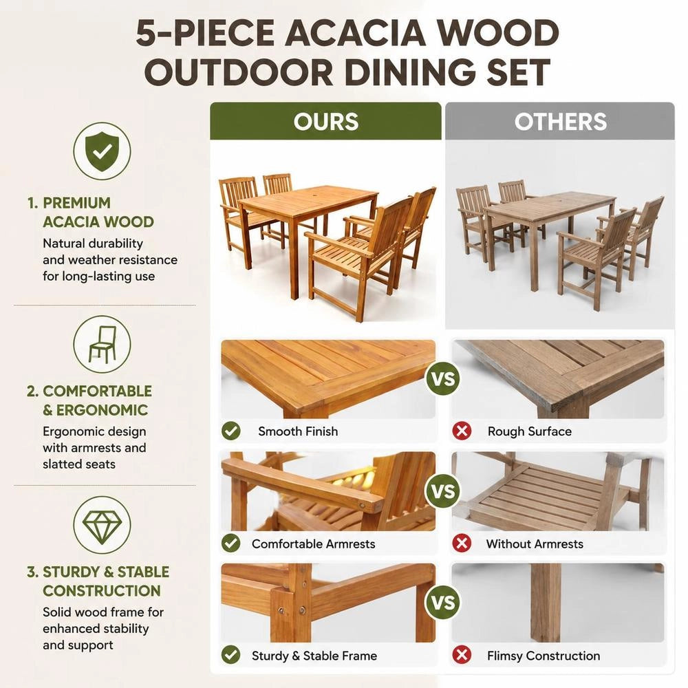 5-piece Garden Dining Set, Solid Acacia Wood