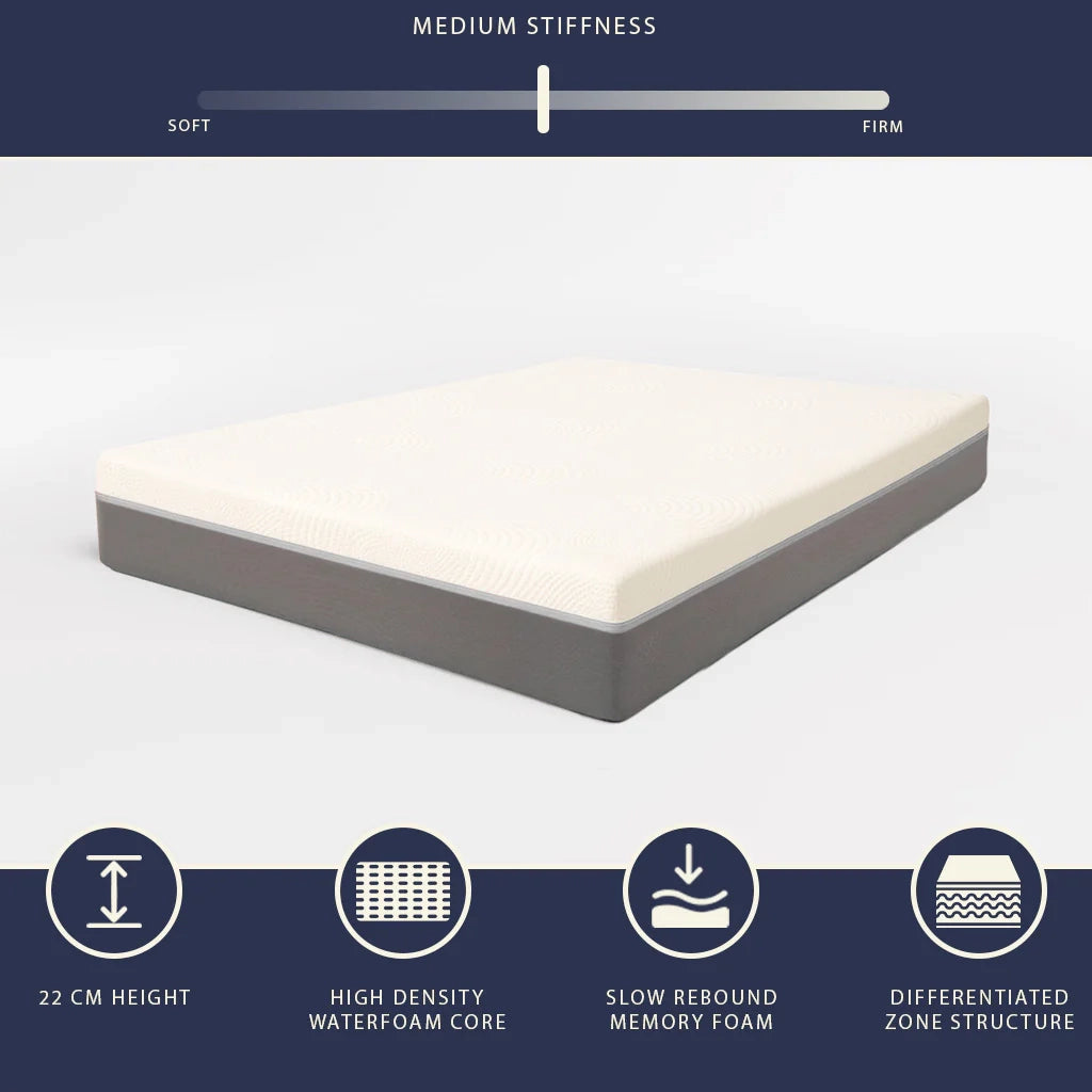 Materasso 180x200 Memory Foam e Waterfoam Alto 22 cm | Materasso Ortopedico e Anallergico | Sfoderabile e Traspirante