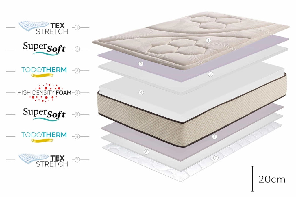 Materasso SuperSoft Golden Class Max-90X190, 20cm - Moonia