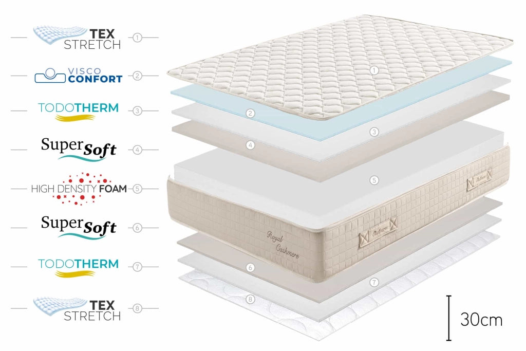 Materasso viscoelastico Royal Cashmere, 140x200cm - Moonia