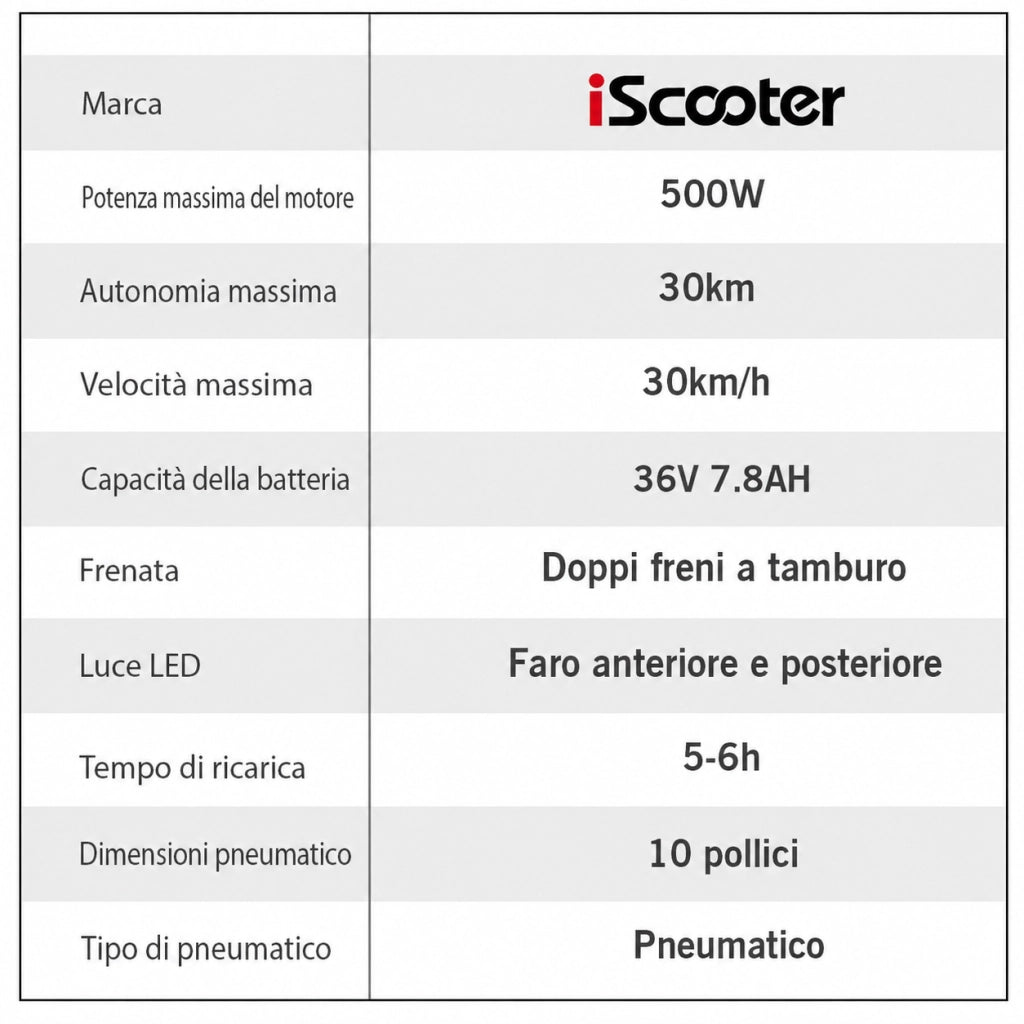 Monopattino elettrico con sella F2  batteria 36V 7.8Ah pneumatici 10 pollici ad aria freni a tamburo anteriori posteriori cesto e sella regolabile