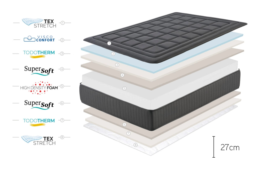 Materasso viscoelastico Magnum Black - 160X190 cm - Moonia