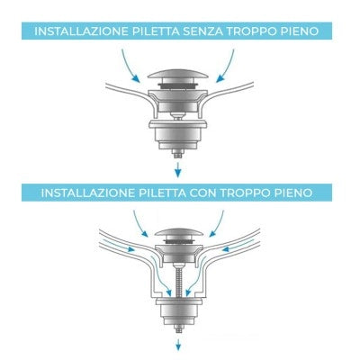 Piletta di scarico click clack universale cromo lucido con e senza troppopieno