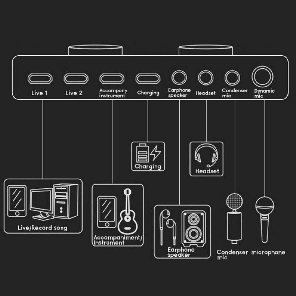 Trade Shop - Scheda Audio Esterna Bluetooth Per Dirette Steaming Mixer Pc Cellulare Dal Vivo -