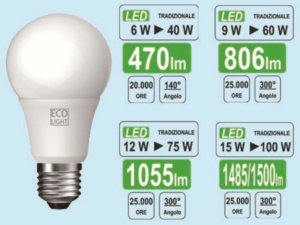 Lampadina A Goccia Led 12W=75W - E27 - 6400K - 1055 Lm Set 5 Pezzi - Bisonte