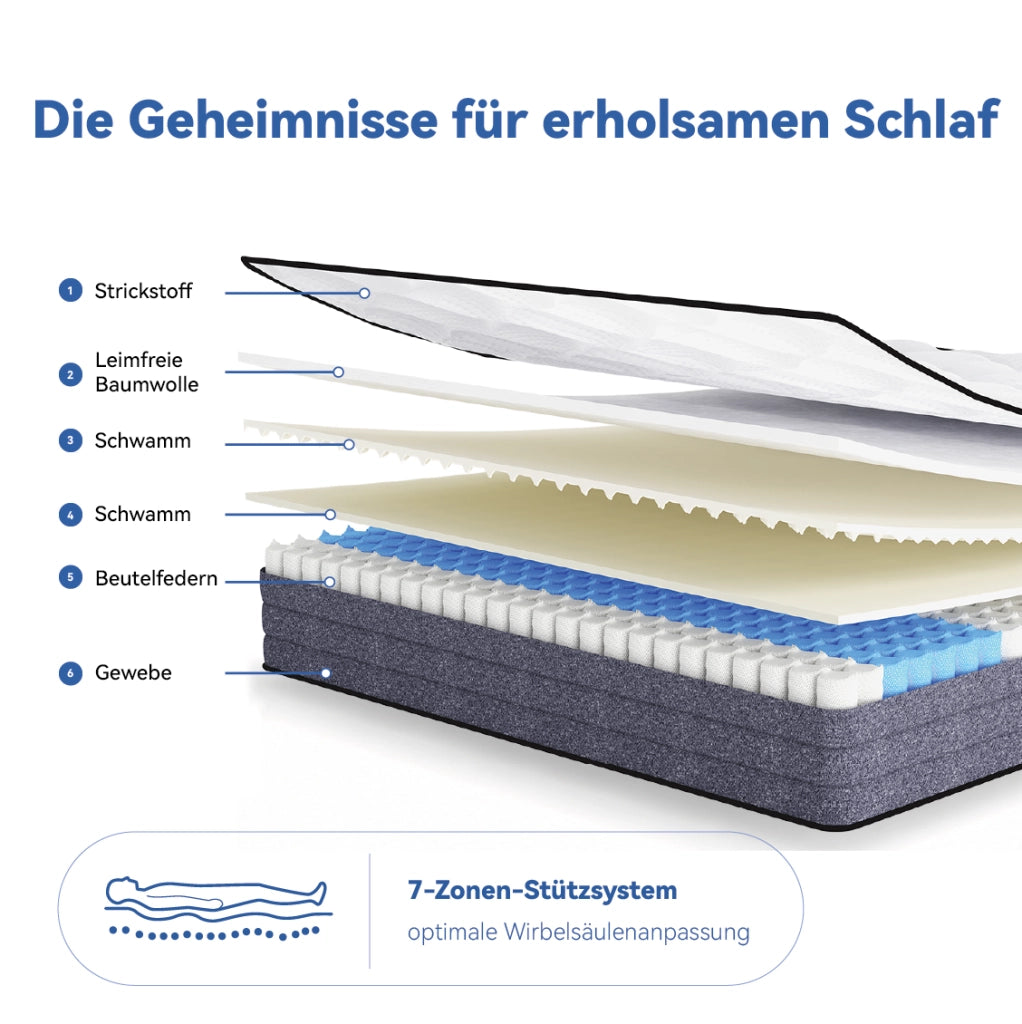 Matratze mit Taschenfederkern 140x200 cm H3, 7-Zonen, 1000 Federn, Lyocell-Bezug, 20 cm Höhe