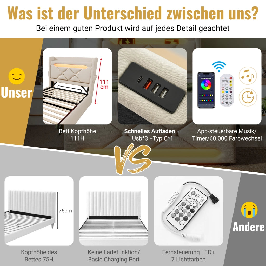 Letto Contenitore Matrimoniale Imbottito 140x200 cm con Sollevamento Idraulico; LED; USB; USB-C; Beige
