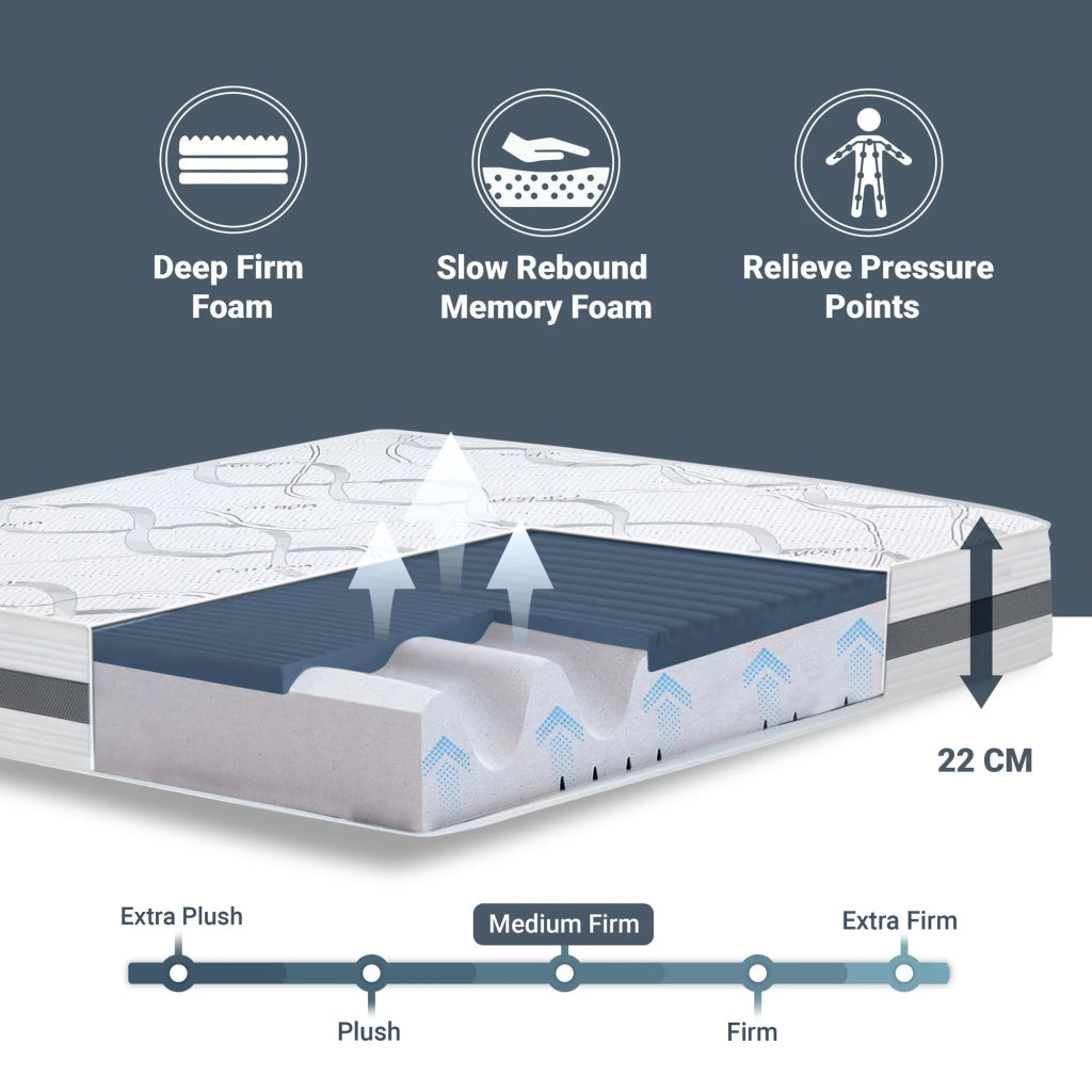 Materasso in Memory Foam Singolo 100x210 Altezza 22 cm | Rigidità media/alta | Tessuto Anallergico e Traspirante | Proprieta' Ortopediche Automodellanti | Prodotto in Italia