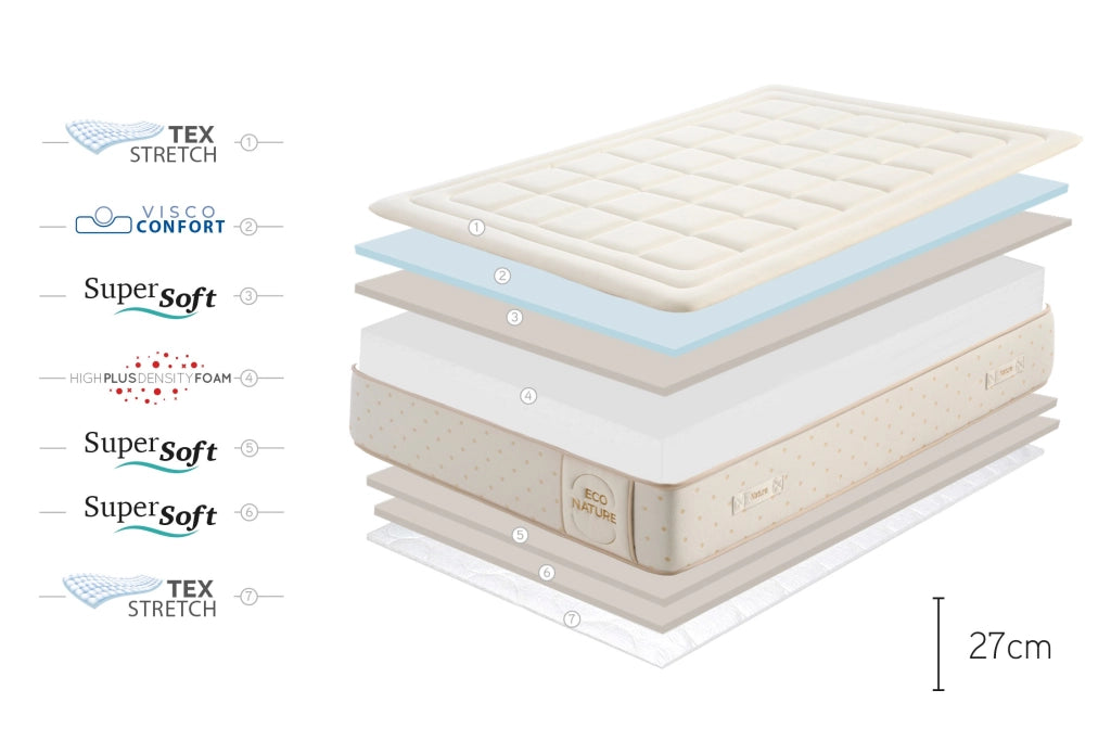 Materasso viscoelastico Eco Nature Memory Foam - 135X200 cm - Moonia