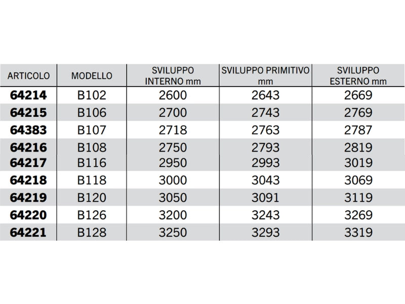 Cinghia trapezoidale sezione B modello B68 a B128 40° 17mm 14mm 11mm - 64216