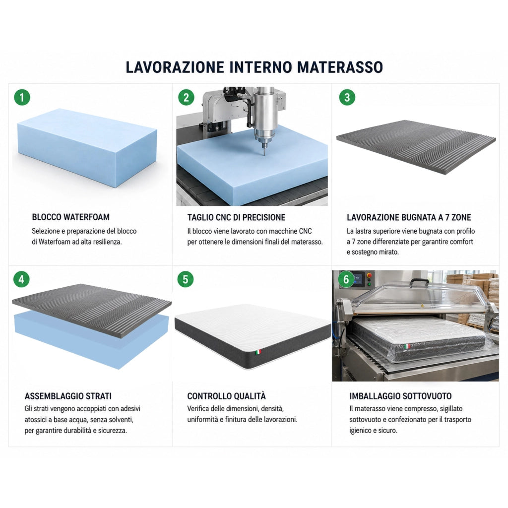 COMFY LINE Materasso Matrimoniale 175X195 Cm Memory Alto 30 ESSENTIAL