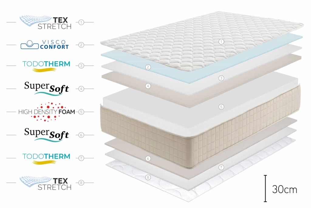 Materasso viscoelastico Magic Plus - 180X200 - Moonia