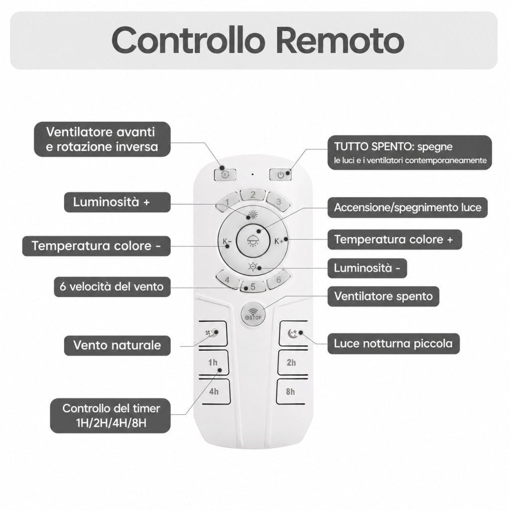 Ventilatore da soffitto con luce e telecomando da 46 cm a basso profilo; ABS trasparente; bianco