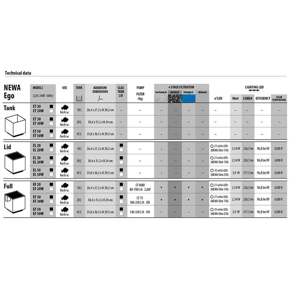 Newa Ego Full EF50 Colore nero cm35,8x36,5x39,5h - acquario con illuminazione LED e filtro incluso